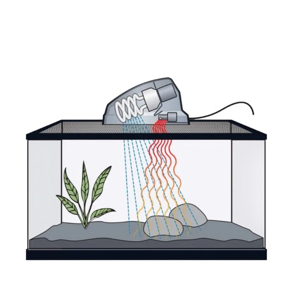 Zilla Heat & UVB Basking Fixture